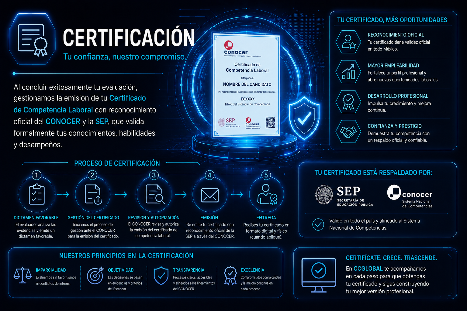 Certificación